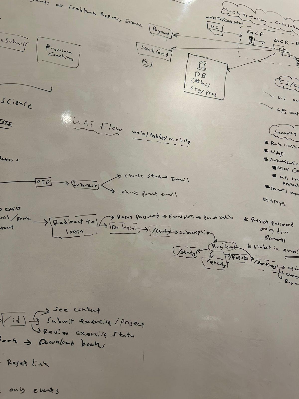 الفكرة الأولى